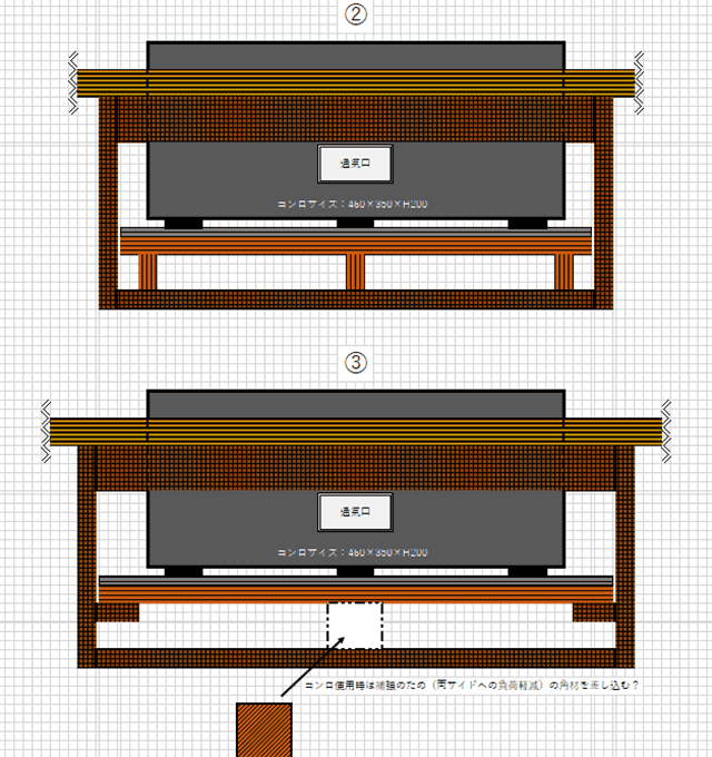 �o�[�x�L���[�e�[�u��